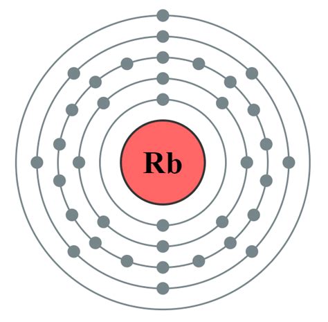 rubidium valence electrons|Rubidium Valence Electrons and Electron .